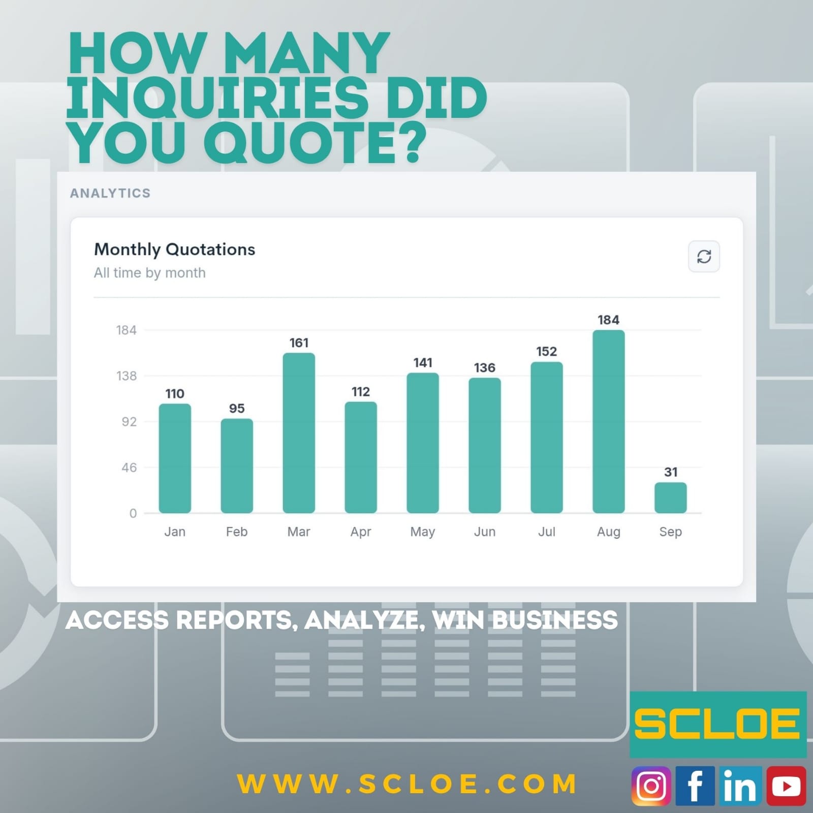SCLOE INQUIRY- ANALYTICS