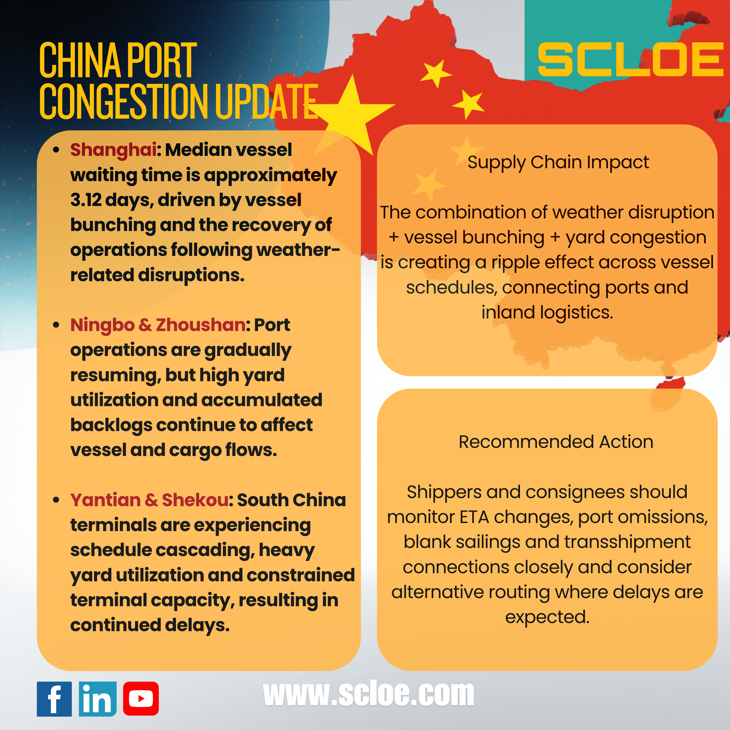 China Port Congestion Update